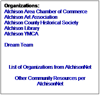 Text Box: Organizations:
Atchison Area Chamber of Commerce
Atchison Art Association
Atchison County Historical Society
Atchison Library
Atchison YMCA
 
Dream Team
 
 
 
List of Organizations from AtchisonNet
 
Other Community Resources per AtchisonNet
 
 
 
 
